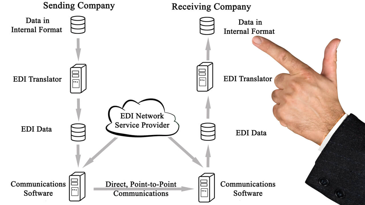 service-edi